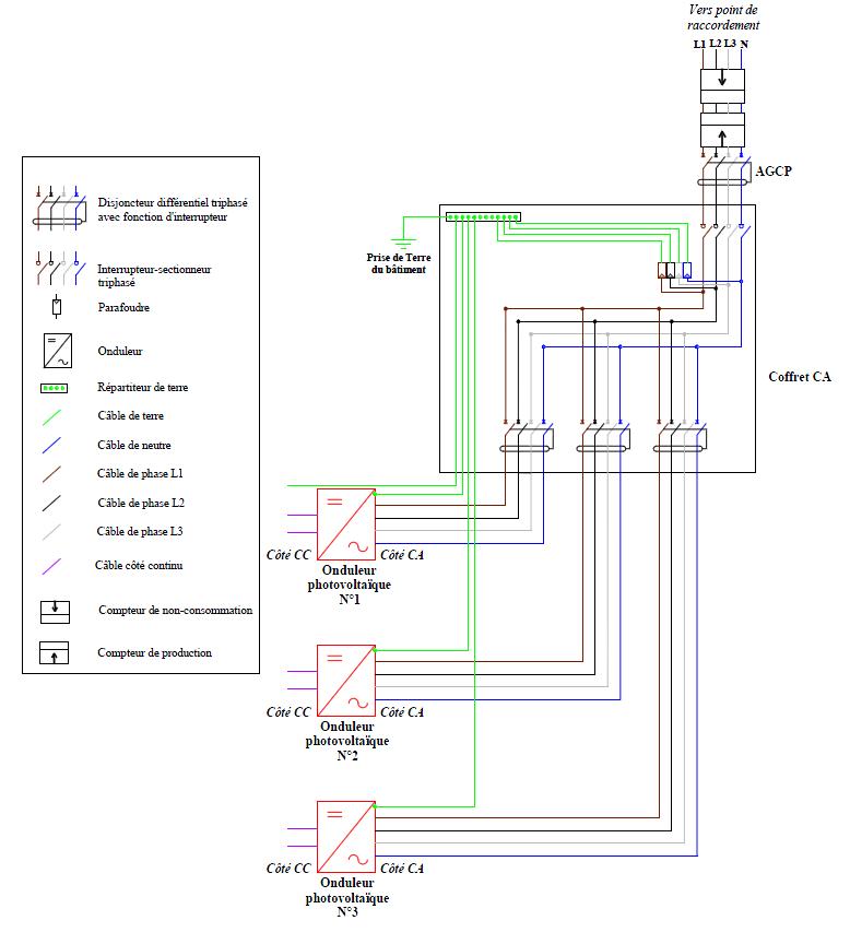 Schéma électrique de la partie CA d’une installation dont la puissance injectée est comprise entre 3kW et 36 kW avec un raccordement triphasé et des onduleurs triphasés