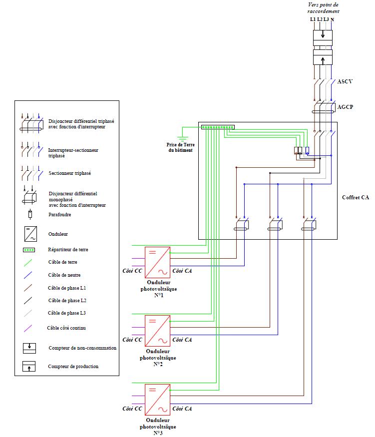 Schéma électrique de la partie CA d’une installation dont la puissance injectée est comprise entre 36kW et 250 kW avec un raccordement triphasé et des onduleurs monophasés Schéma électrique de la partie CA d’une installation dont la puissance injectée est comprise entre 36kW et 250 kW avec un raccordement triphasé et des onduleurs monophasés