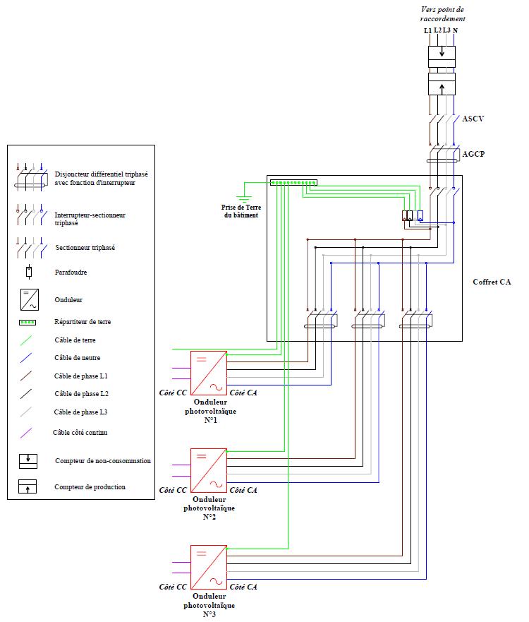 Schéma électrique de la partie CA d’une installation dont la puissance injectée est comprise entre 36kW et 250 kW avec un raccordement triphasé et des onduleurs triphasés