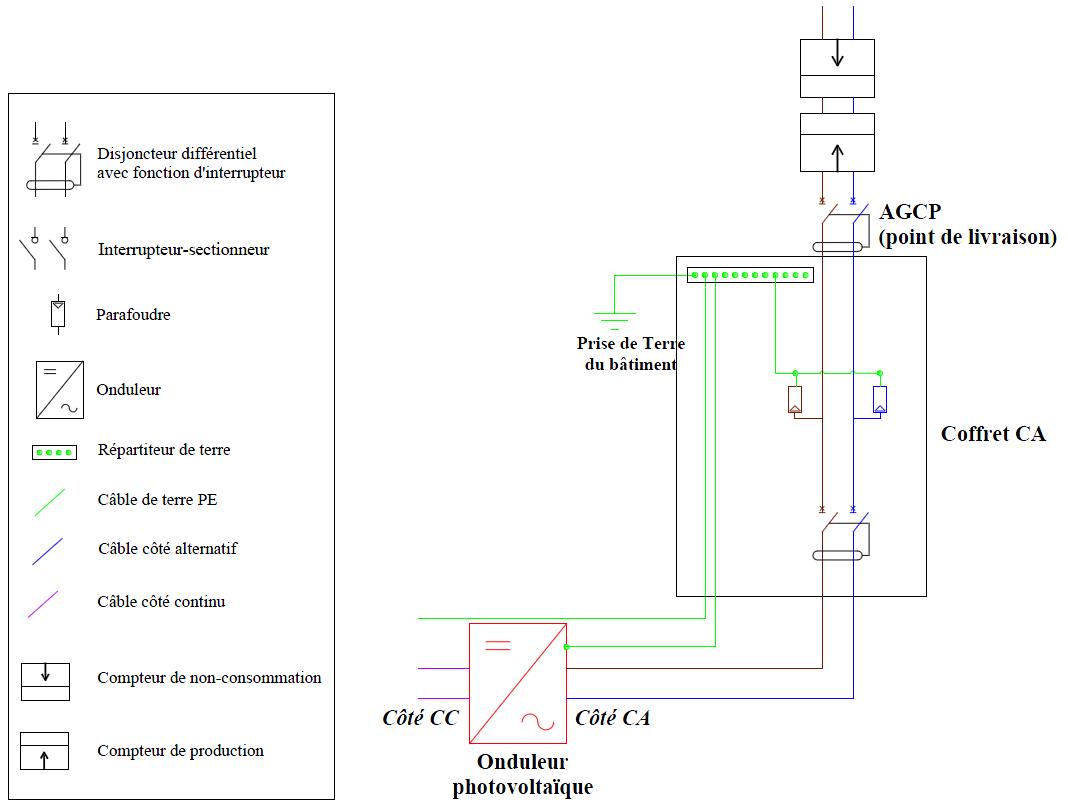 Exemple de calcul de section du câble de phase, en monophasé Exemple de calcul de section du câble de phase, en monophasé