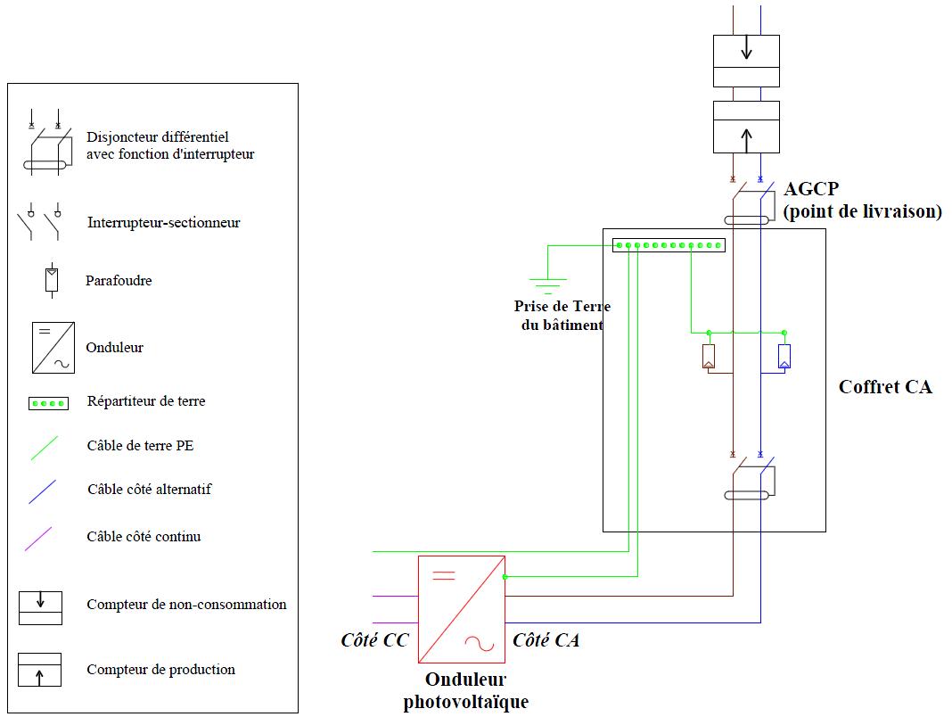 Calcul de longueur et section de câble électrique