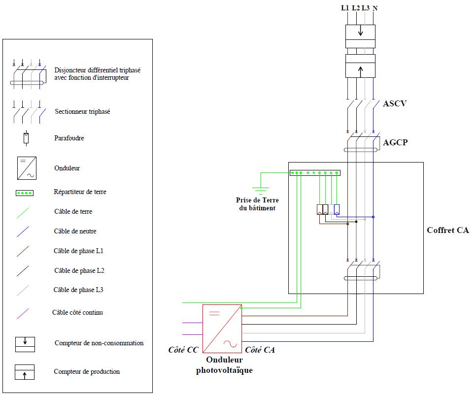Exemple de calcul de section du câble de phase, en triphasé Exemple de calcul de section du câble de phase, en triphasé