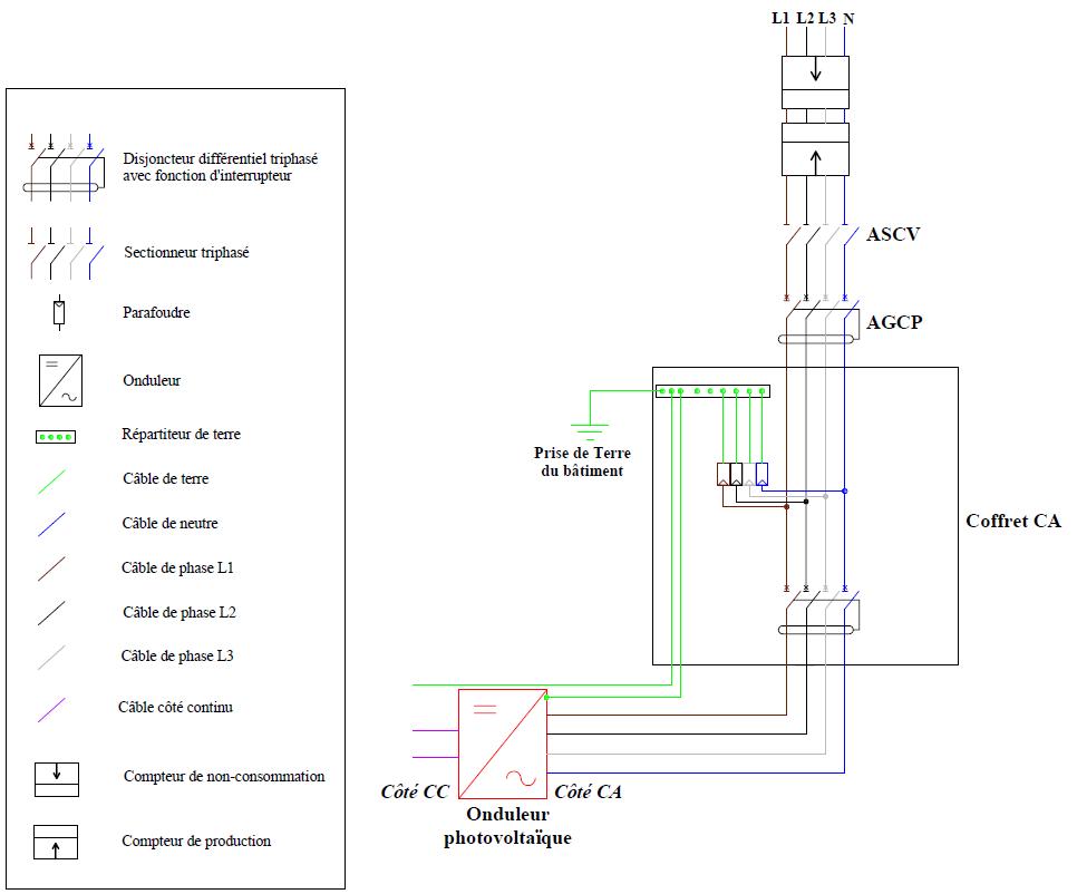 Exemple de calcul de section du câble de phase, en triphasé