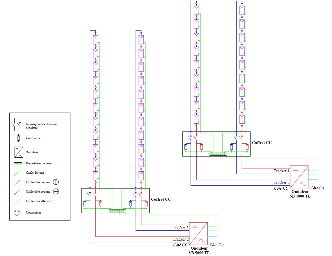 Schéma électrique de l’installation photovoltaïque, côté CC