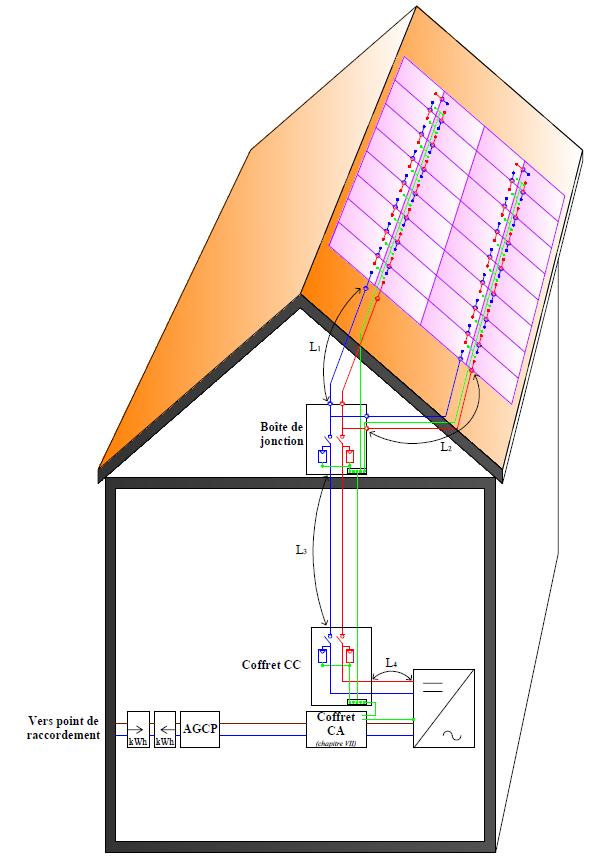 Exemple de calcul de section de câble – Longueurs de câbles Exemple de calcul de section de câble – Longueurs de câbles