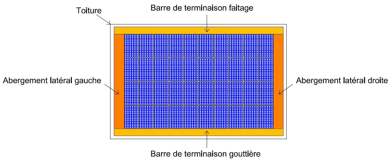 Système d'intégration et taux d'occupation Système d'intégration et taux d'occupation