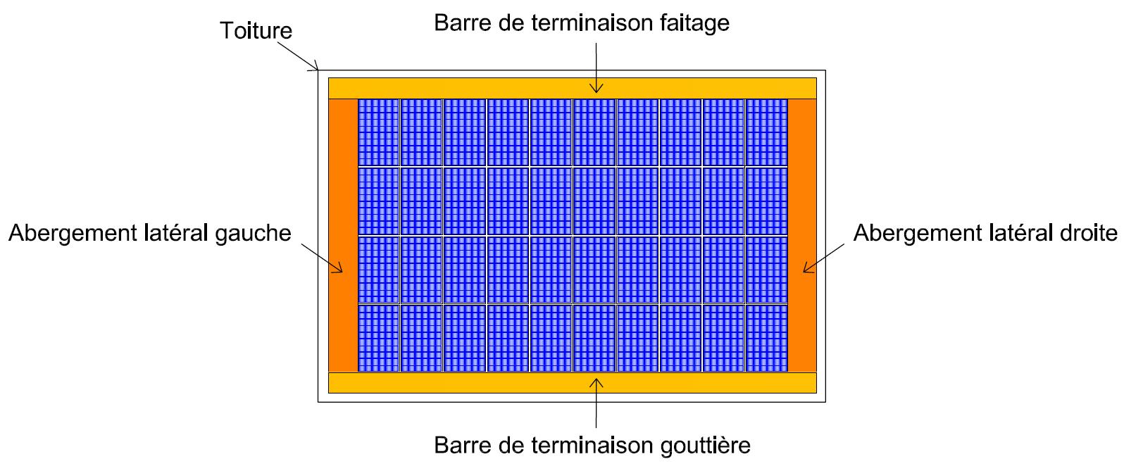 Système d'intégration et taux d'occupation