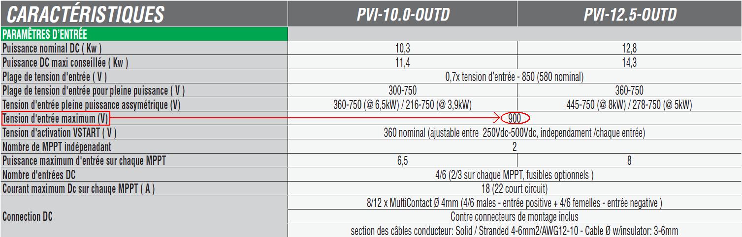 Extrait de fiche concernant la tension maximale d'entrée de l'onduleur