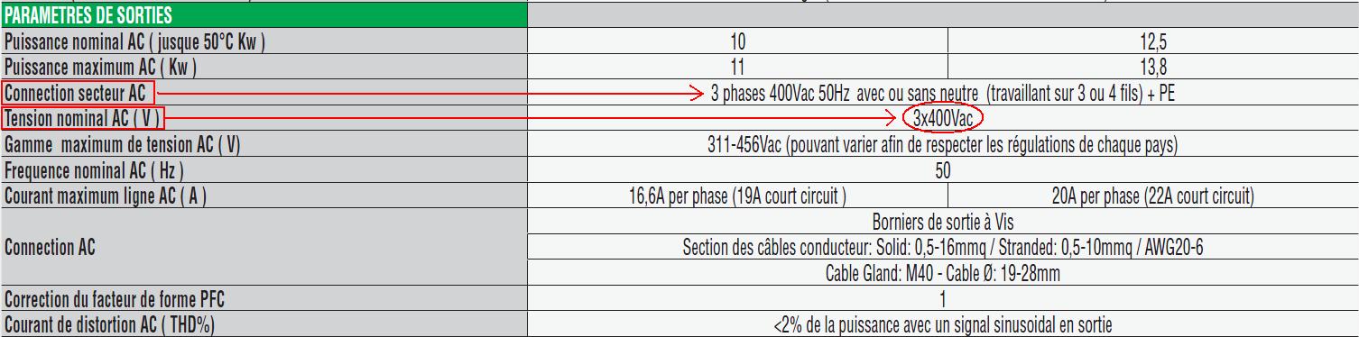 Tension de sortie de l'onduleur photovoltaïque