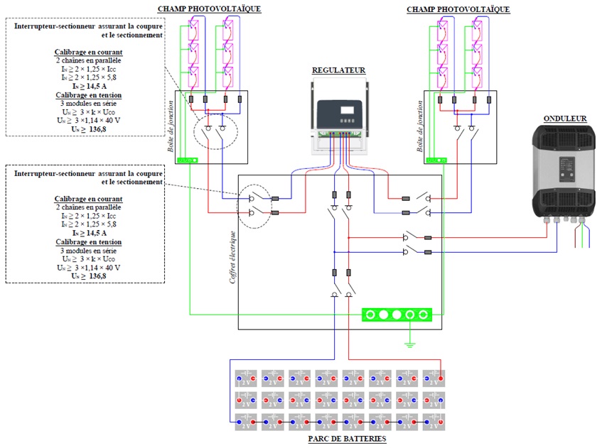 Calibrage en tension et courant des interrupteurs-sectionneurs côté Champ photovoltaïque