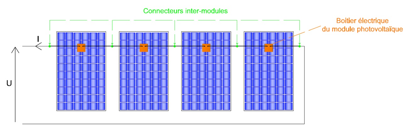 Contacts électriques inter-modules