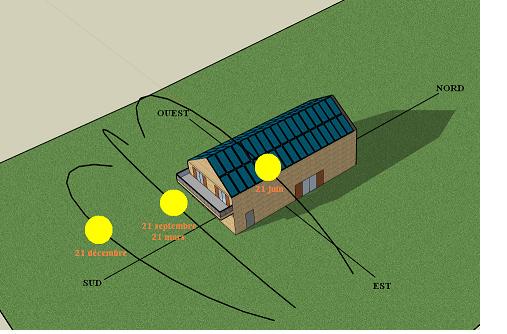Installation photovoltaïque sur toit double pente orientation est-ouest