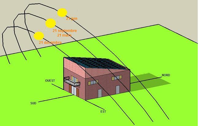 Installation photovoltaïque sur toit mono pente orienté vers le nord