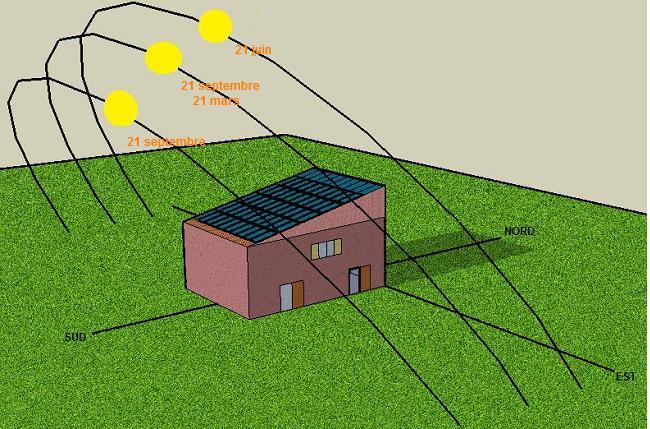 Installation photovoltaïque sur toit mono pente orienté plein sud